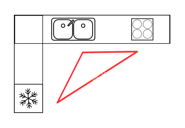 kuchnia w kształcie L