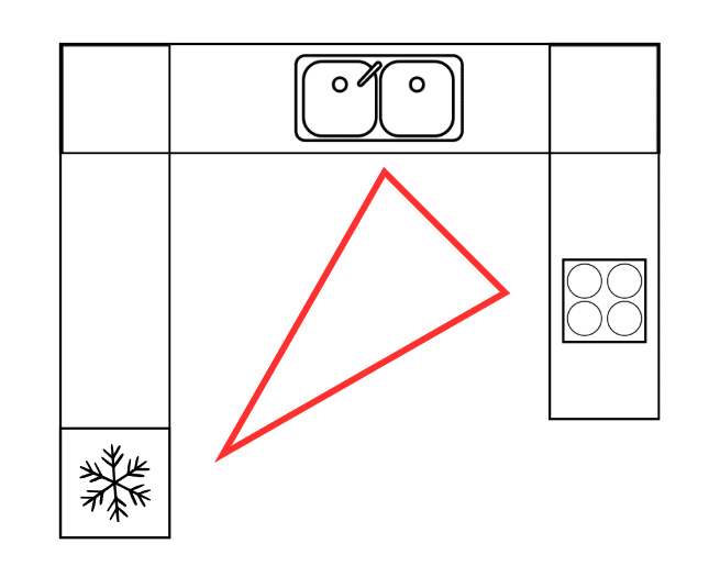 trójkąt roboczy w kuchni