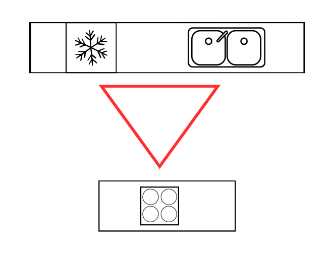 trójkąt roboczy kuchnia z wyspą