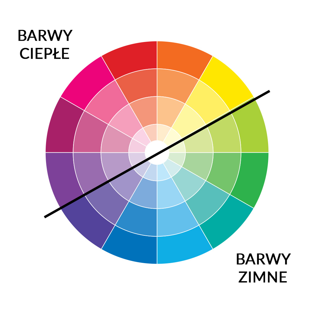 kolory i style w meblarstwie